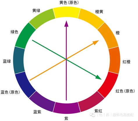 黃色屬性|色相